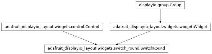 Inheritance diagram of adafruit_displayio_layout.widgets.switch_round